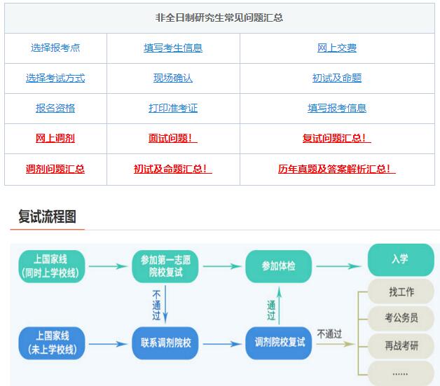 考研復(fù)試，綜合復(fù)試-面試導(dǎo)師高頻問題！